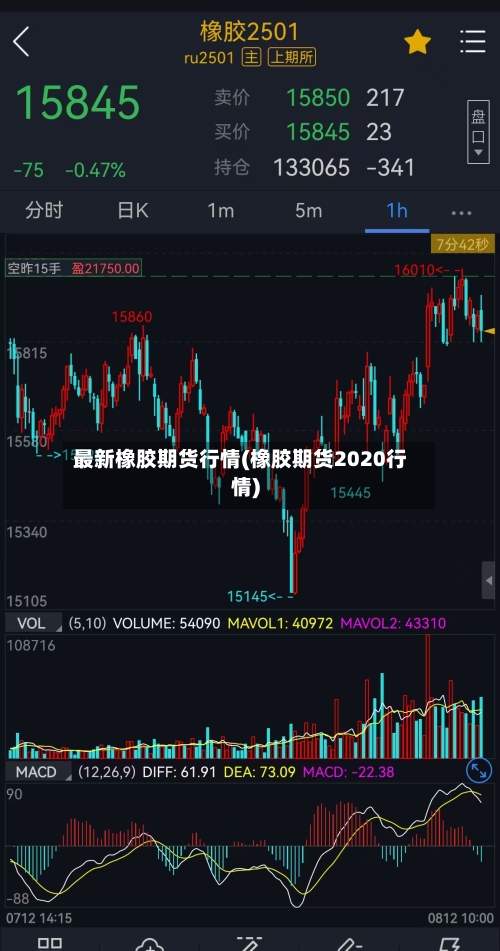 最新橡胶期货行情(橡胶期货2020行情)-第2张图片