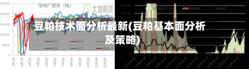 豆粕技术面分析最新(豆粕基本面分析及策略)-第2张图片
