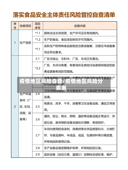 疫情地区风险自查/疫情地区风险分类表-第2张图片