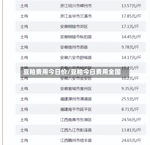 豆粕费用今日价/豆粕今日费用全国