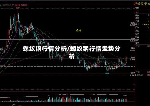 螺纹钢行情分析/螺纹钢行情走势分析-第2张图片