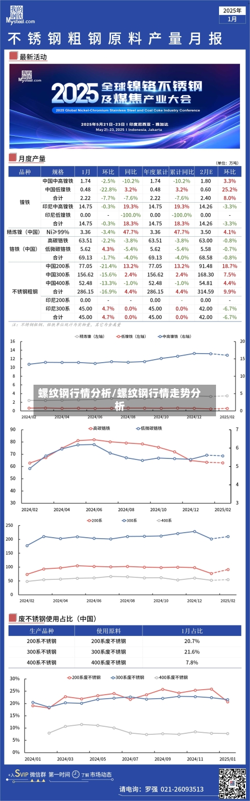 螺纹钢行情分析/螺纹钢行情走势分析-第3张图片