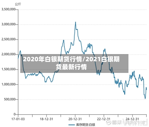 2020年白银期货行情/2021白银期货最新行情