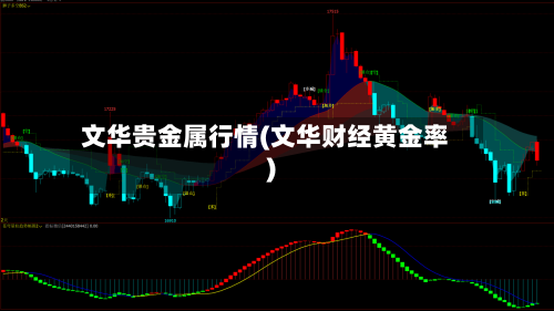 文华贵金属行情(文华财经黄金率)-第2张图片
