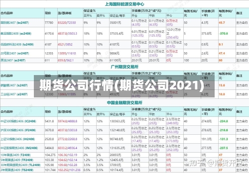 期货公司行情(期货公司2021)