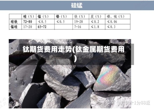 钛期货费用走势(钛金属期货费用)