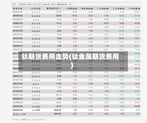 钛期货费用走势(钛金属期货费用)-第3张图片