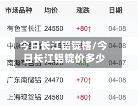 今日长江铝锭格/今日长江铝锭价多少