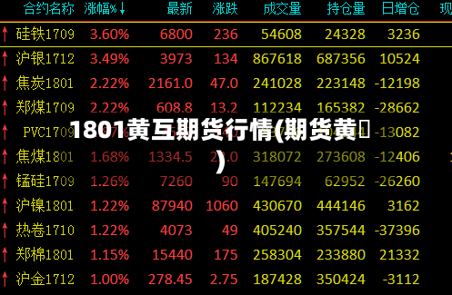 1801黄互期货行情(期货黄甦)