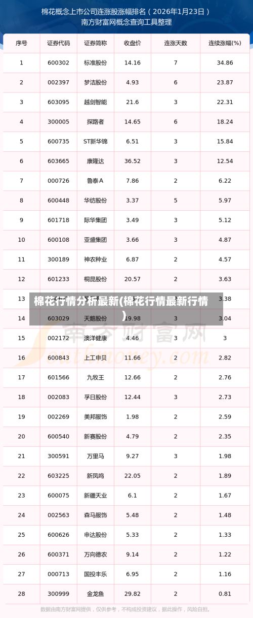 棉花行情分析最新(棉花行情最新行情)-第3张图片