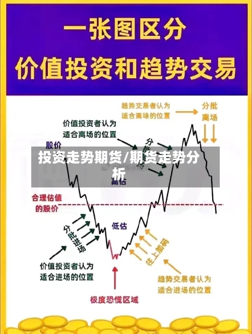 投资走势期货/期货走势分析