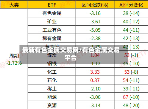最新有色金属交易网/有色金属交易平台-第2张图片