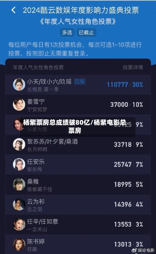杨紫票房总成绩破80亿/杨紫电影总票房-第2张图片