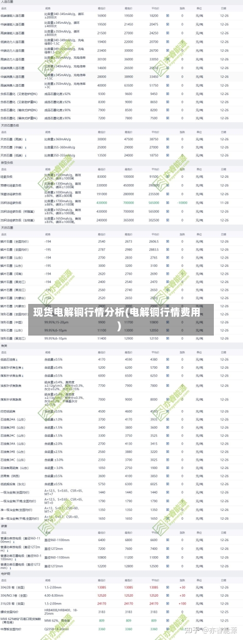 现货电解铜行情分析(电解铜行情费用)
