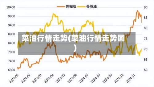 菜油行情走势(菜油行情走势图)