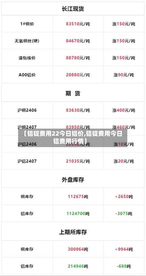 【铝锭费用22今日铝价,铝锭费用今日铝费用行情】-第3张图片