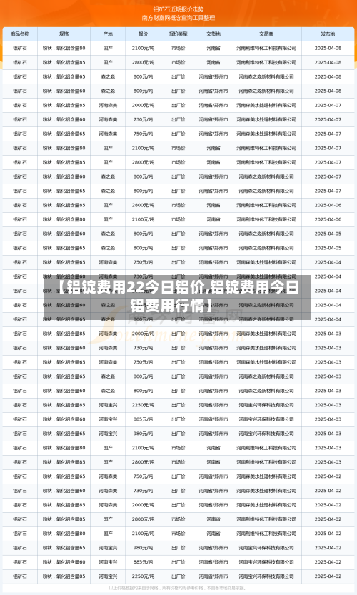 【铝锭费用22今日铝价,铝锭费用今日铝费用行情】-第2张图片