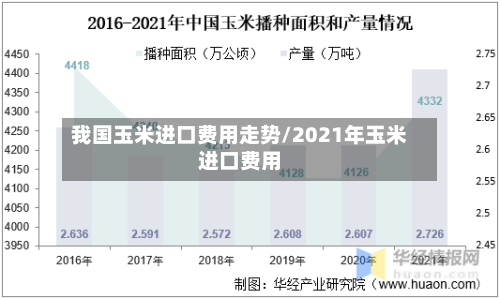 我国玉米进口费用走势/2021年玉米进口费用-第3张图片