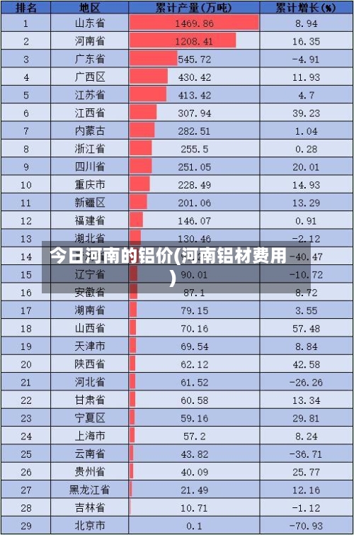今日河南的铝价(河南铝材费用)