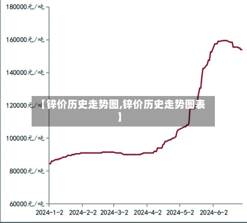 【锌价历史走势图,锌价历史走势图表】-第2张图片