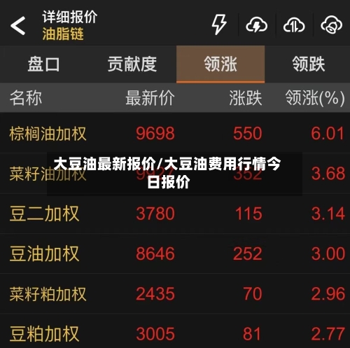 大豆油最新报价/大豆油费用行情今日报价-第2张图片