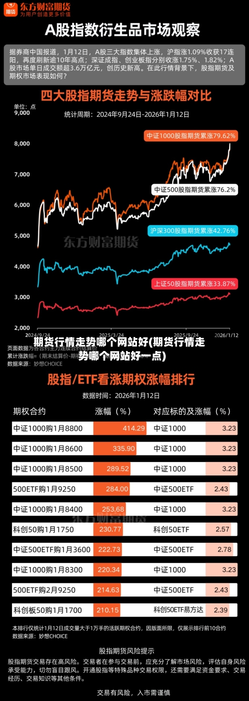期货行情走势哪个网站好(期货行情走势哪个网站好一点)-第2张图片