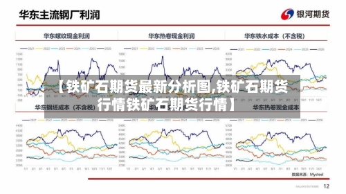 【铁矿石期货最新分析图,铁矿石期货行情铁矿石期货行情】-第2张图片