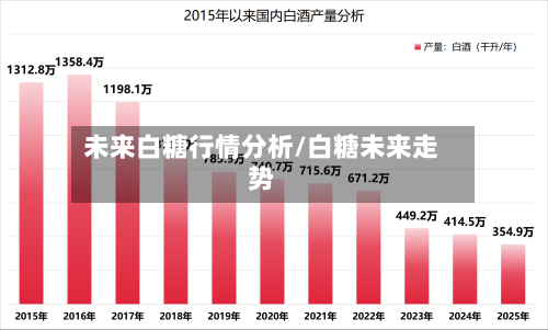 未来白糖行情分析/白糖未来走势