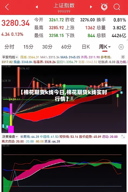 【棉花期货k线今日,棉花期货k线实时行情】-第3张图片
