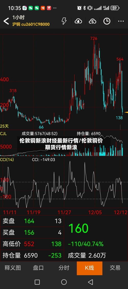 伦敦铜新浪财经最新行情/伦敦铜价期货行情新浪
