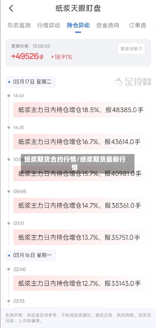 纸浆期货合约行情/纸浆期货最新行情-第2张图片