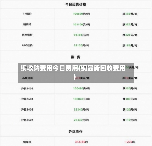 铜收购费用今日费用(铜最新回收费用)