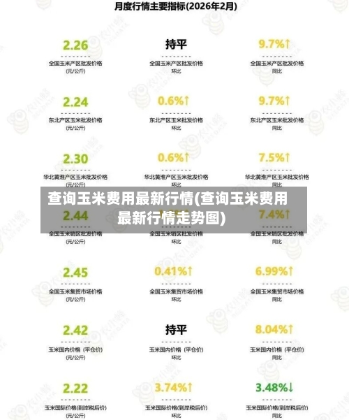 查询玉米费用最新行情(查询玉米费用最新行情走势图)-第2张图片