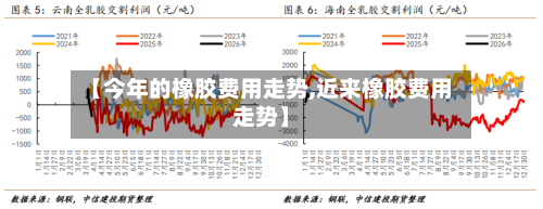 【今年的橡胶费用走势,近来橡胶费用走势】
