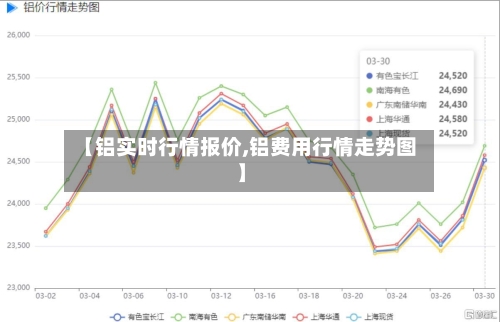 【铝实时行情报价,铝费用行情走势图】-第1张图片