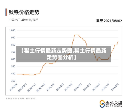 【稀土行情最新走势图,稀土行情最新走势图分析】-第2张图片