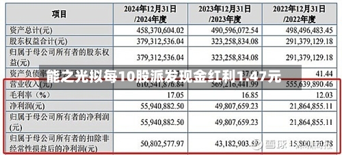 能之光拟每10股派发现金红利1.47元