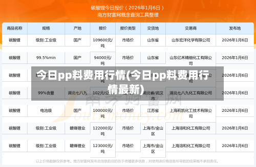 今日pp料费用行情(今日pp料费用行情最新)-第2张图片
