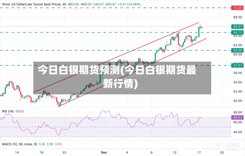 今日白银期货预测(今日白银期货最新行情)