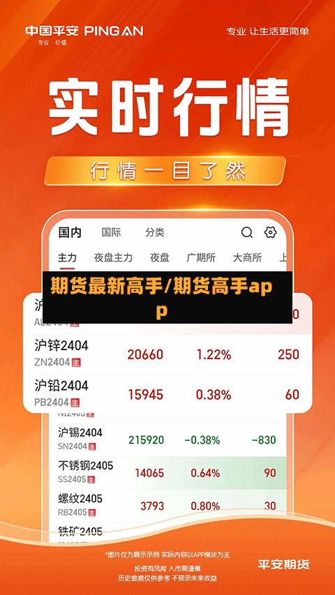 期货最新高手/期货高手app-第2张图片