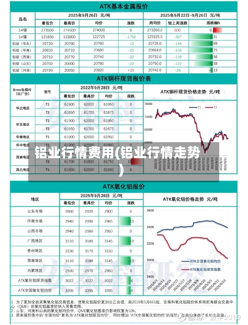 铝业行情费用(铝业行情走势)
