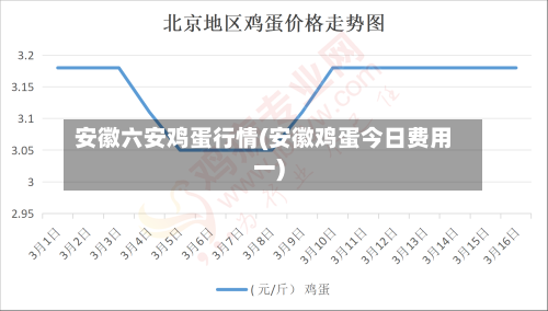 安徽六安鸡蛋行情(安徽鸡蛋今日费用一)-第2张图片