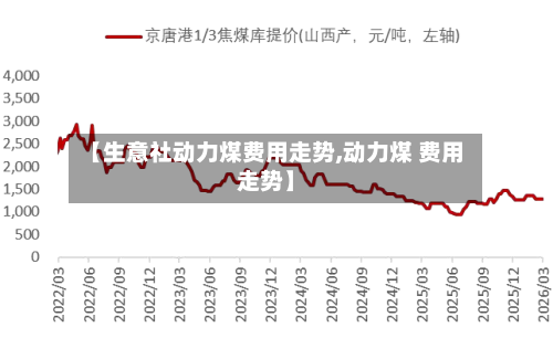 【生意社动力煤费用走势,动力煤 费用走势】-第2张图片