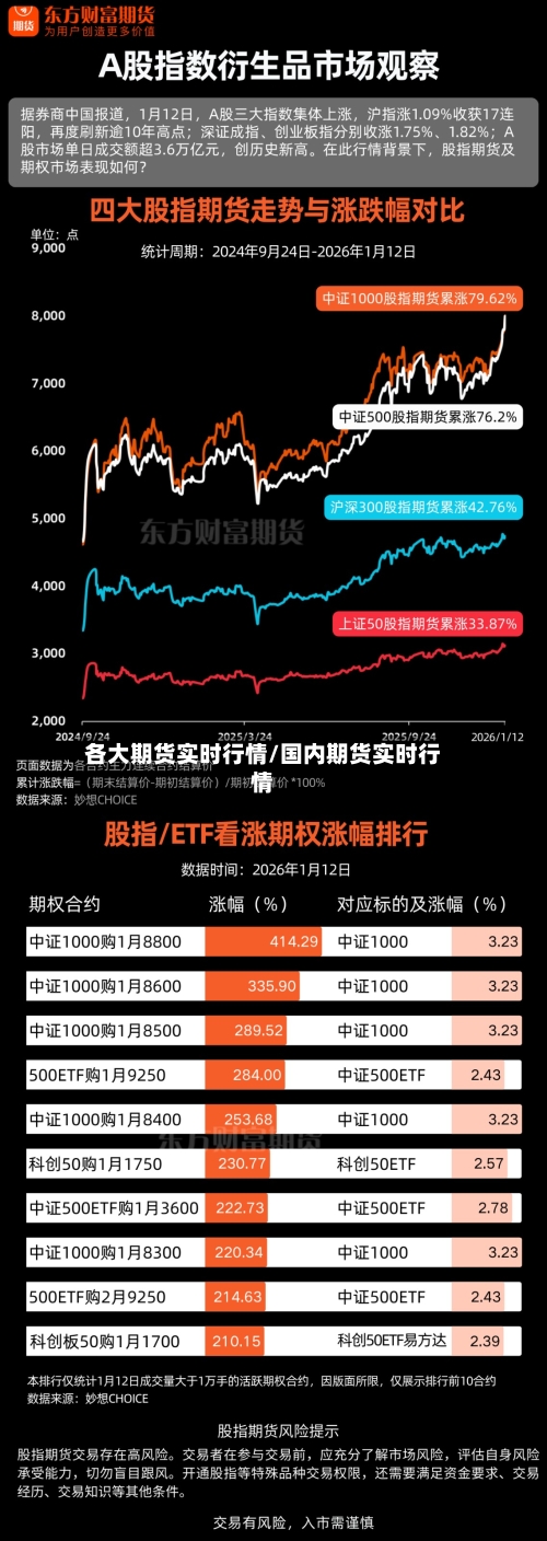 各大期货实时行情/国内期货实时行情