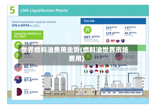 世界燃料油费用走势(燃料油世界市场费用)