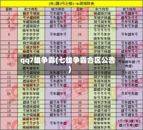 qq7雄争霸(七雄争霸合区公告)