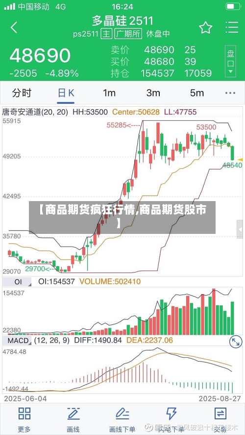【商品期货疯狂行情,商品期货股市】