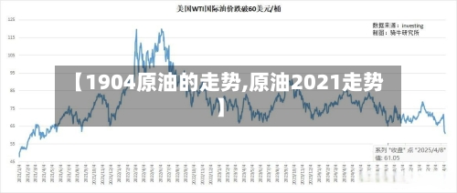 【1904原油的走势,原油2021走势】-第2张图片