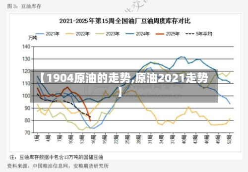 【1904原油的走势,原油2021走势】