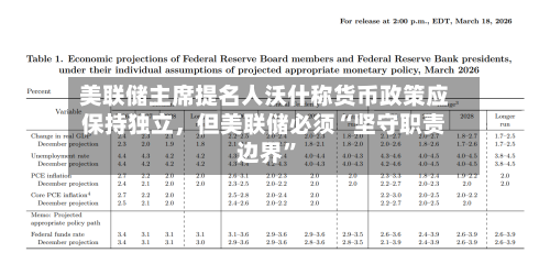 美联储主席提名人沃什称货币政策应保持独立，但美联储必须“坚守职责边界	”-第3张图片